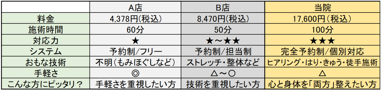 瑞江駅で自律神経失調症の整体・鍼灸をお探しなら